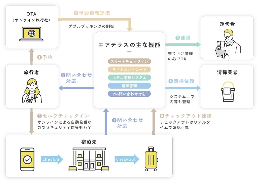 システムイメージ